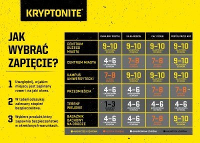 Zapięcie rowerowe U-Lock Kryptonite Kryptolok Standard 10.2 x 22.9 cm Zapięcie rowerowe U-Lock Kryptonite Kryptolok Standard 10.2 x 22.9 cm