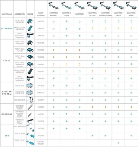 Raki automatyczne Blue Ice Harfang Enduro Crampon czarny (black) Raki automatyczne Blue Ice Harfang Enduro Crampon czarny (black)