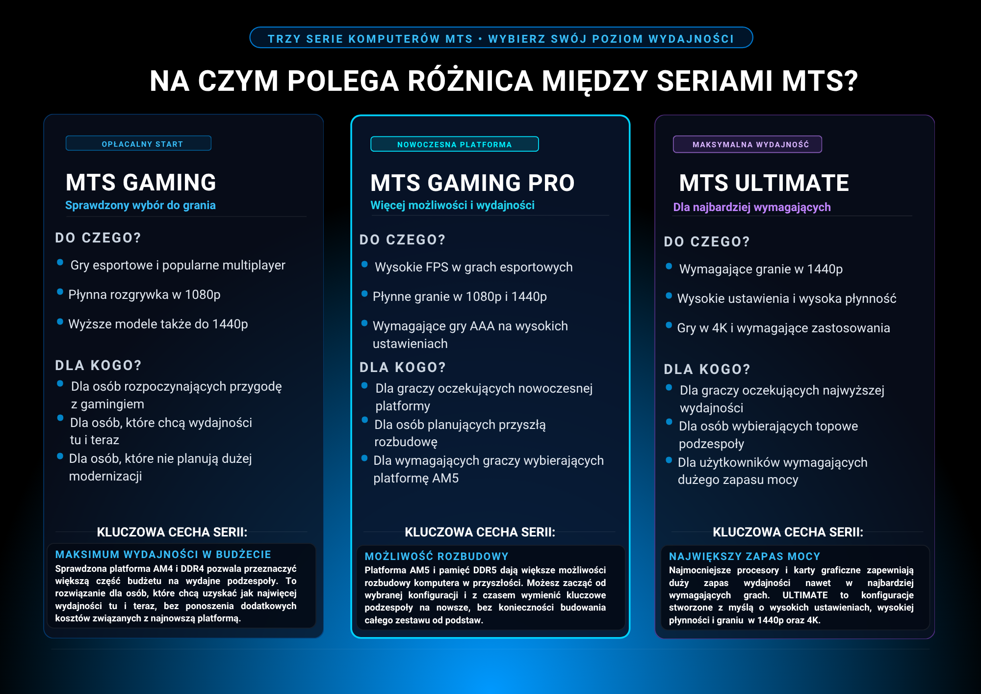 NA-CZYM-POLEGA-ROZNICA-MIEDZY-SERIAMI-MTS.png